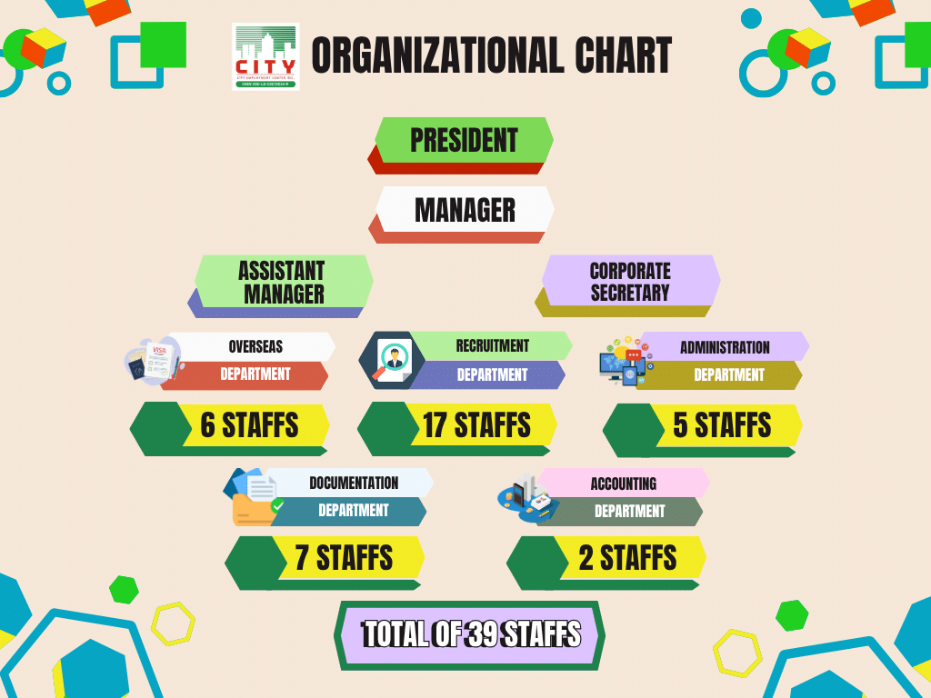 Copy of Organizational Chart (MS. MARY) (1)